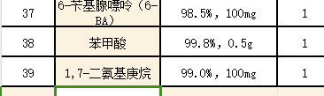 標準物質采購內容