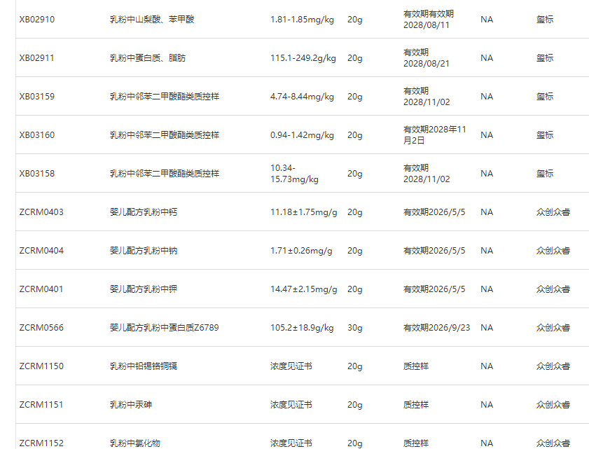 乳粉中質控樣品